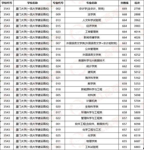 娱乐吃瓜酱大学评比,盘点校园风云，揭秘热门学府  第3张